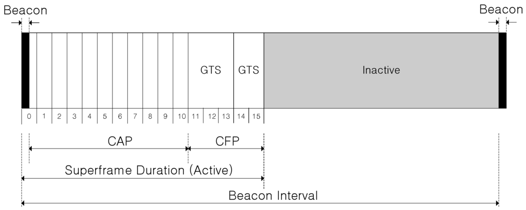 Sensors 15 11628 g002 1024