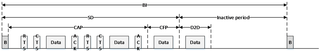 Sensors 15 11628 g003 1024