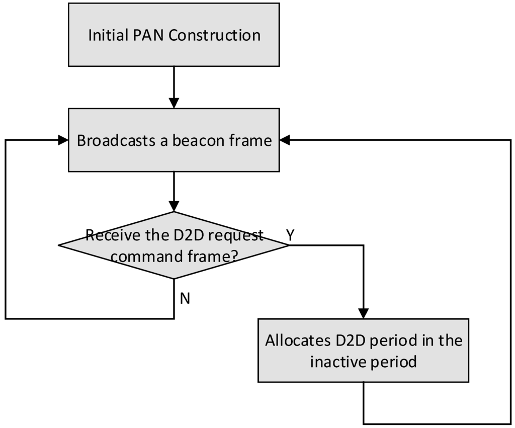Sensors 15 11628 g004 1024