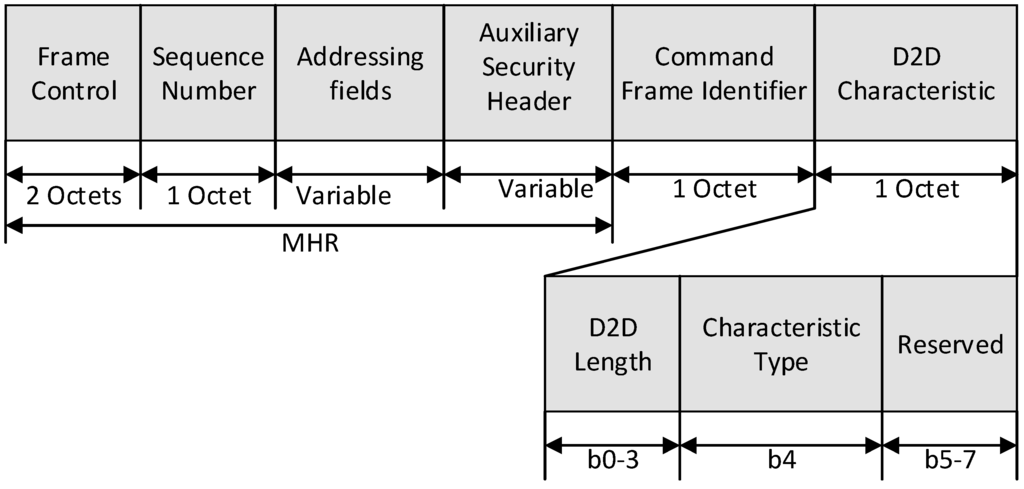 Sensors 15 11628 g005 1024