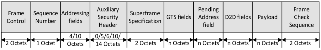 Sensors 15 11628 g006 1024