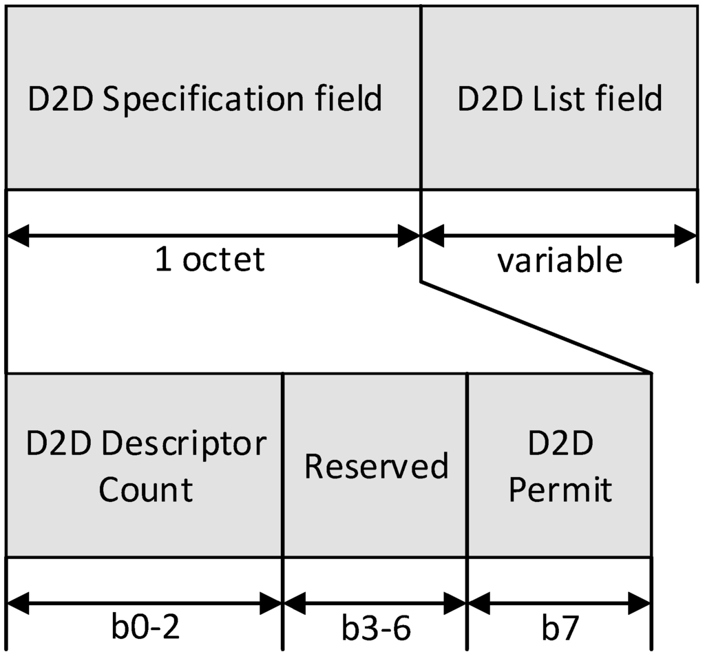 Sensors 15 11628 g007 1024