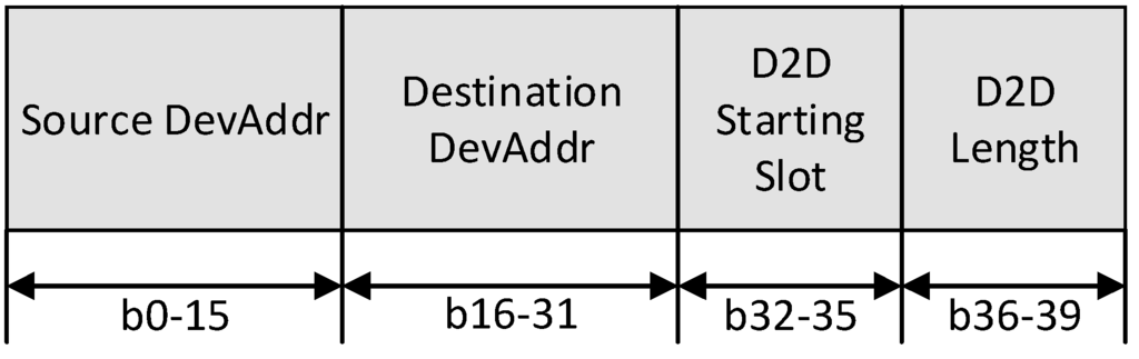 Sensors 15 11628 g008 1024
