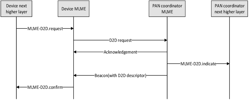 Sensors 15 11628 g009 1024