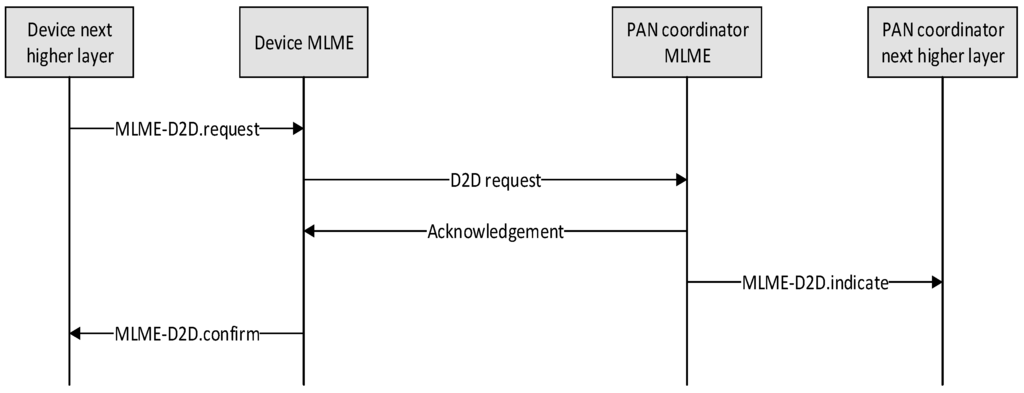 Sensors 15 11628 g010 1024