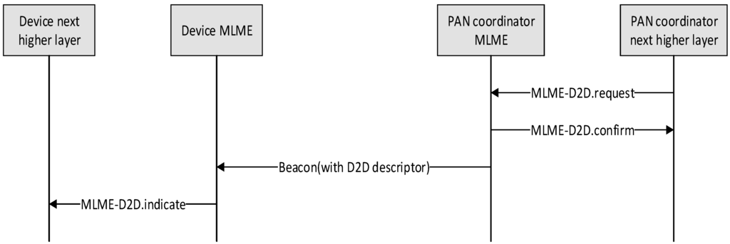 Sensors 15 11628 g011 1024