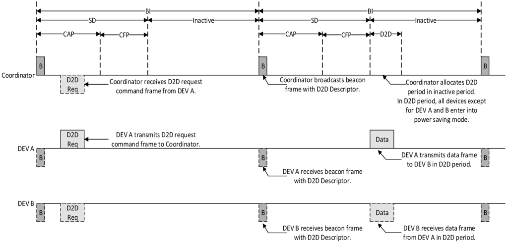Sensors 15 11628 g012 1024