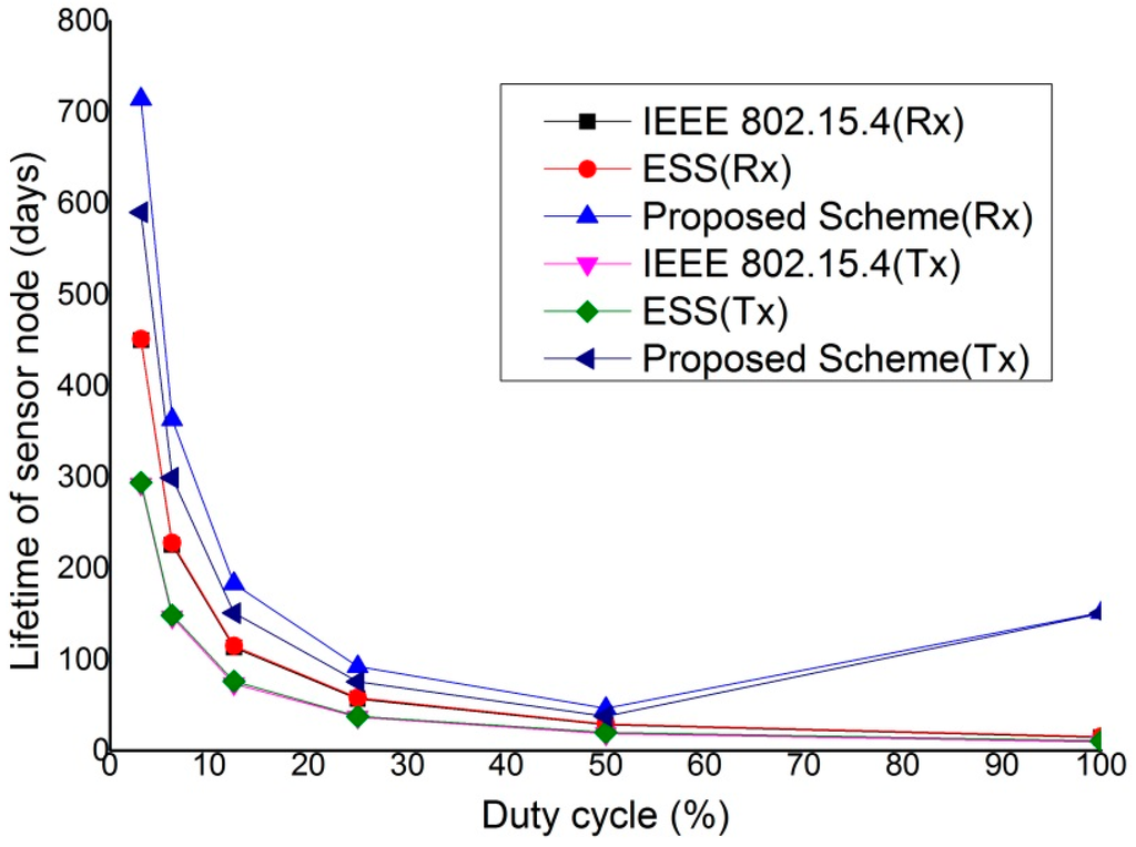 Sensors 15 11628 g023 1024