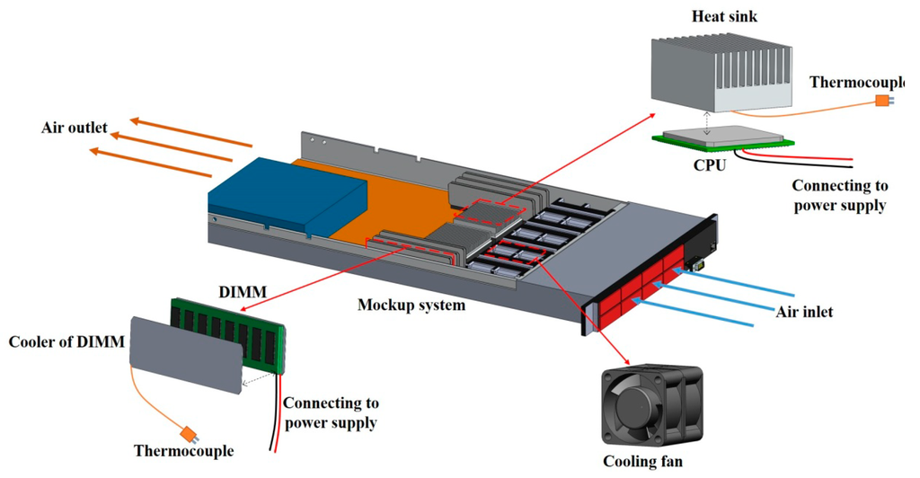 Sensors 15 11685 g001 1024