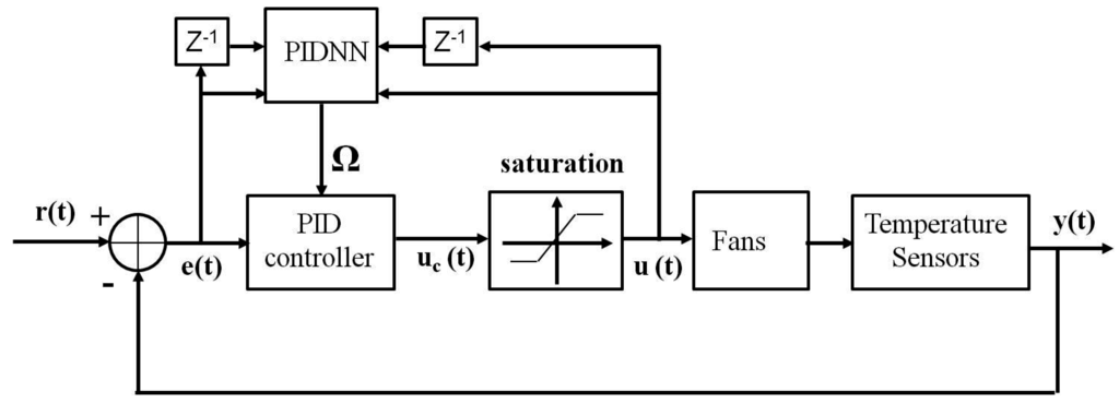 Sensors 15 11685 g003 1024