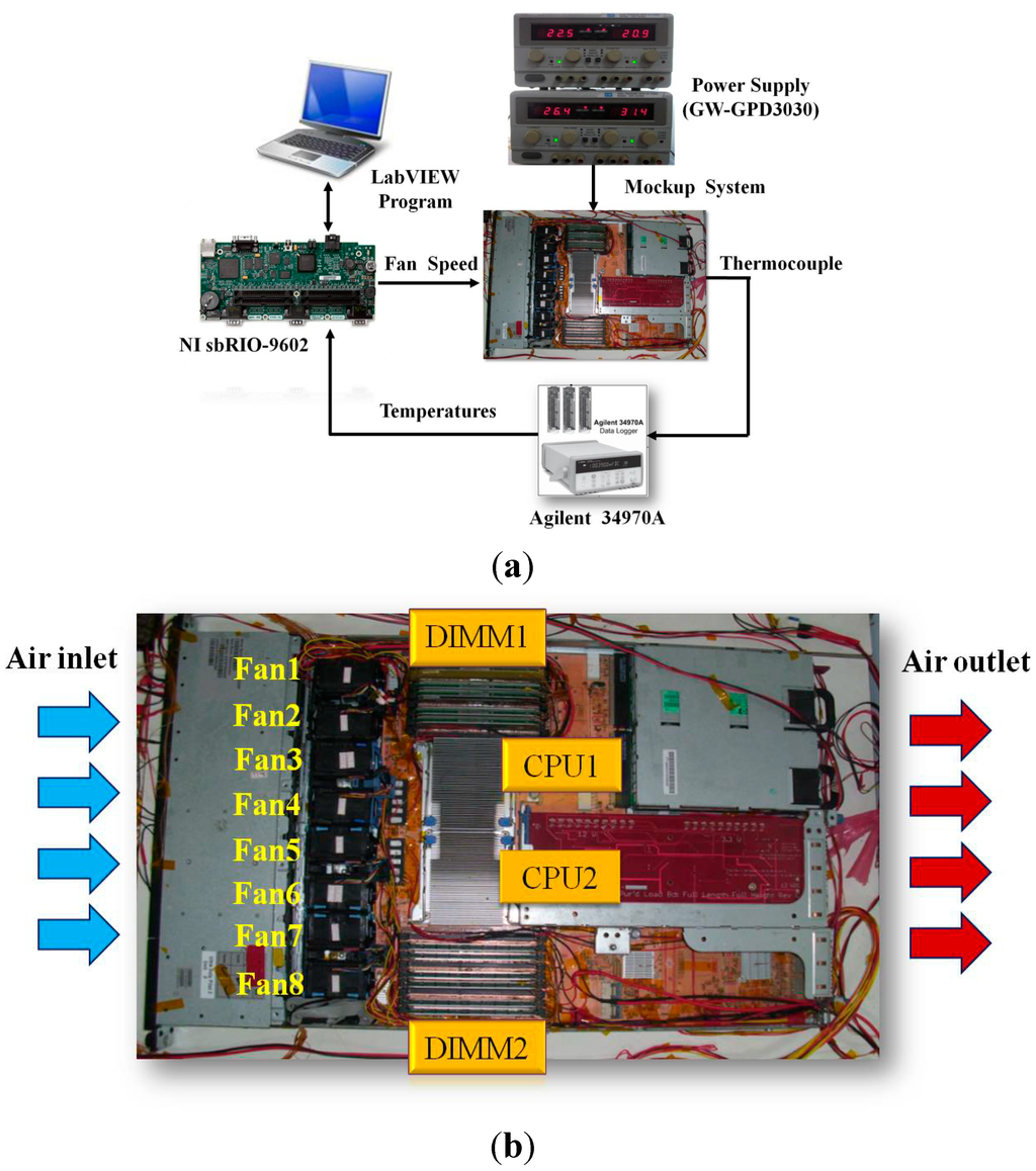 Sensors 15 11685 g005 1024