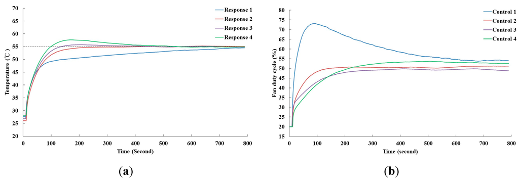 Sensors 15 11685 g008 1024