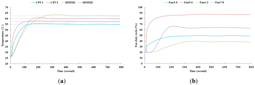 Sensors 15 11685 g009 1024