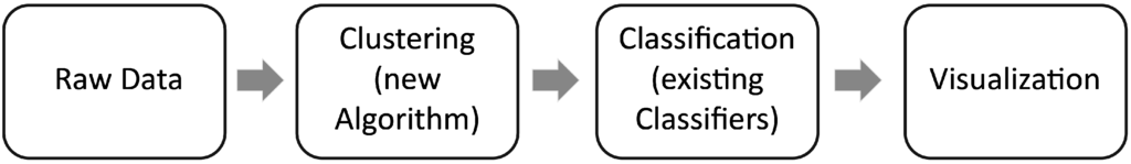 Sensors 15 11725 g001 1024