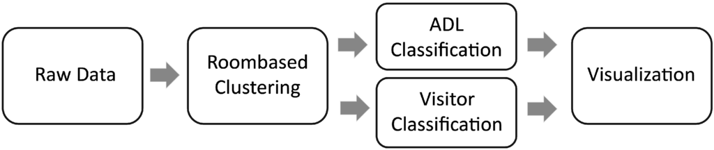 Sensors 15 11725 g002 1024