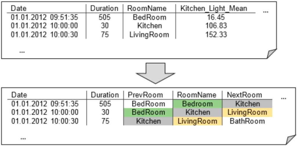 Sensors 15 11725 g004 1024