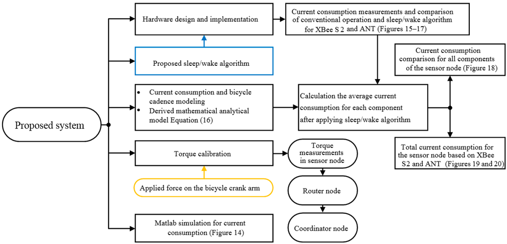 Sensors 15 11741 g001 1024