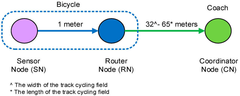 Sensors 15 11741 g002 1024