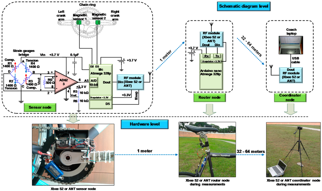 Sensors 15 11741 g003 1024