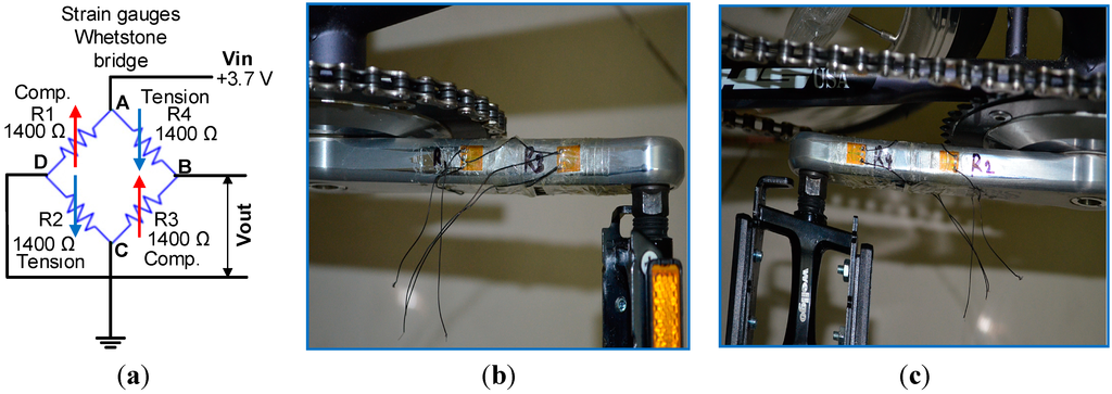 Sensors 15 11741 g004 1024