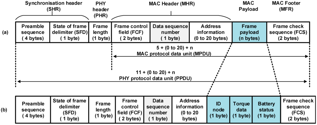 Sensors 15 11741 g005 1024