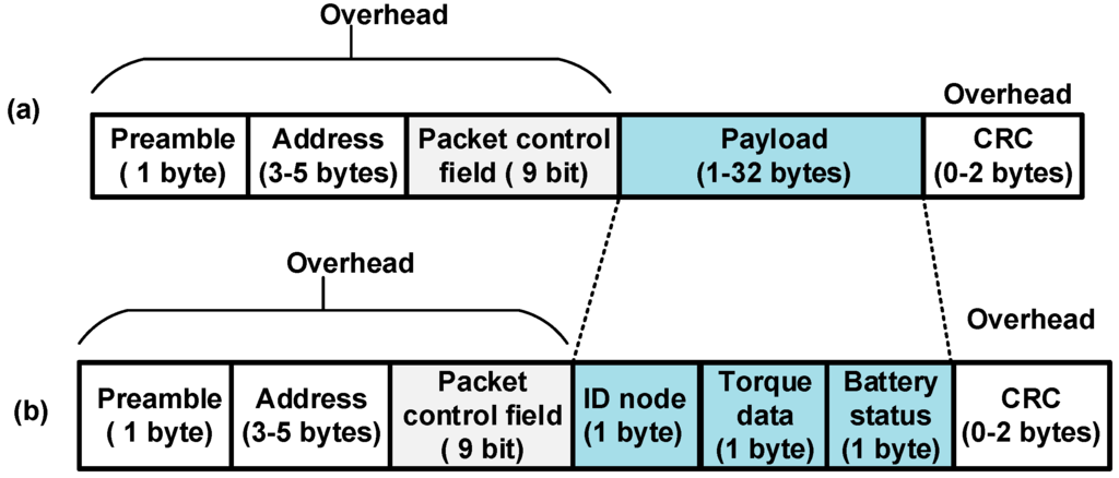 Sensors 15 11741 g006 1024