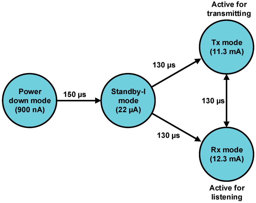 Sensors 15 11741 g007 1024