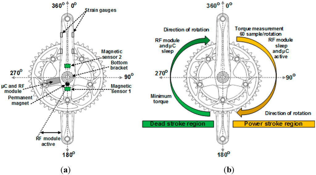 Sensors 15 11741 g008 1024