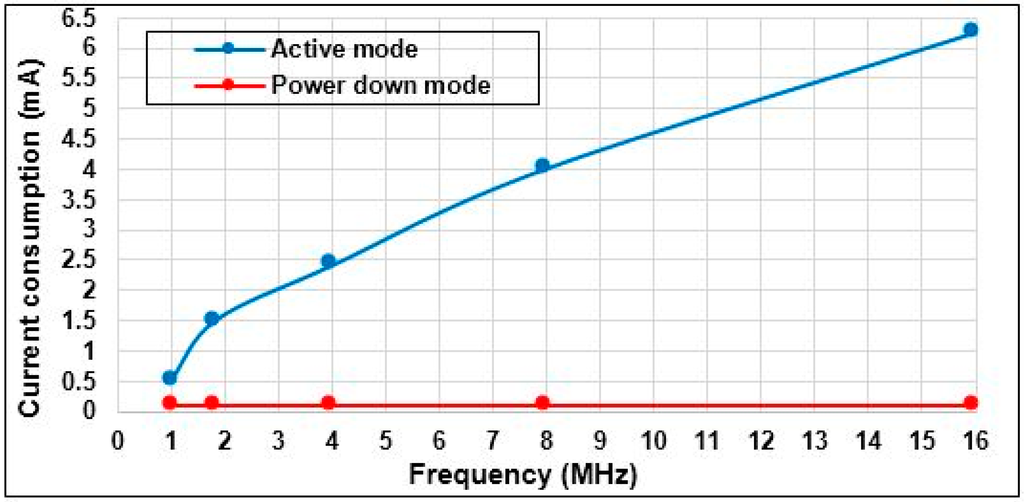 Sensors 15 11741 g009 1024