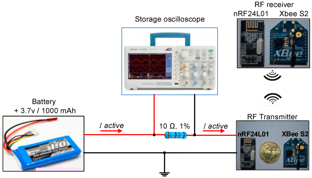 Sensors 15 11741 g010 1024