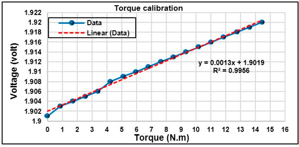 Sensors 15 11741 g013 1024