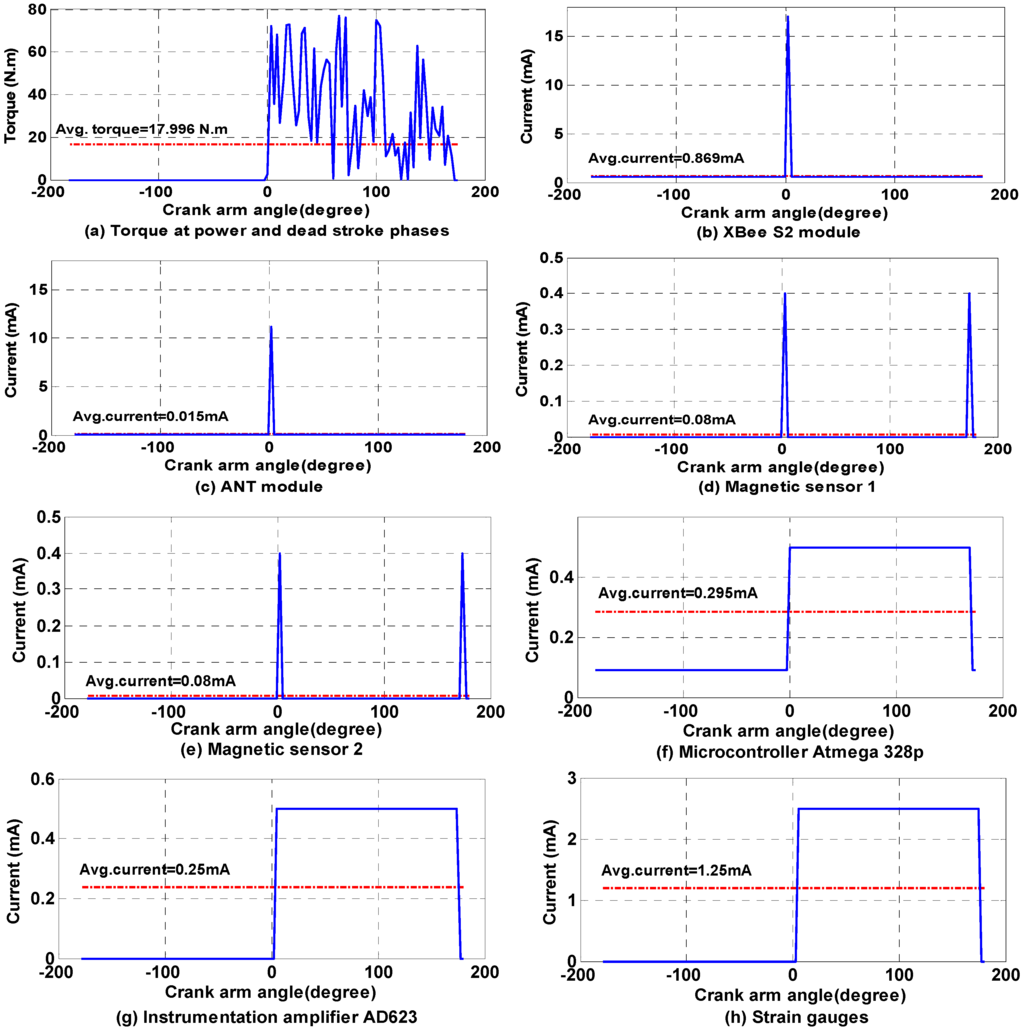 Sensors 15 11741 g014 1024