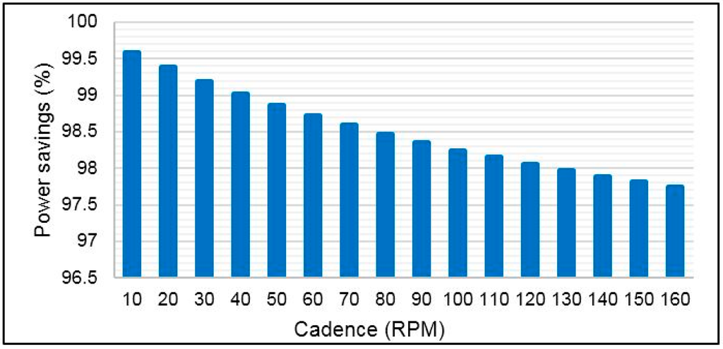 Sensors 15 11741 g016 1024