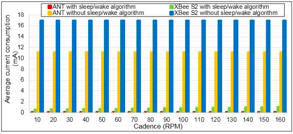 Sensors 15 11741 g017 1024