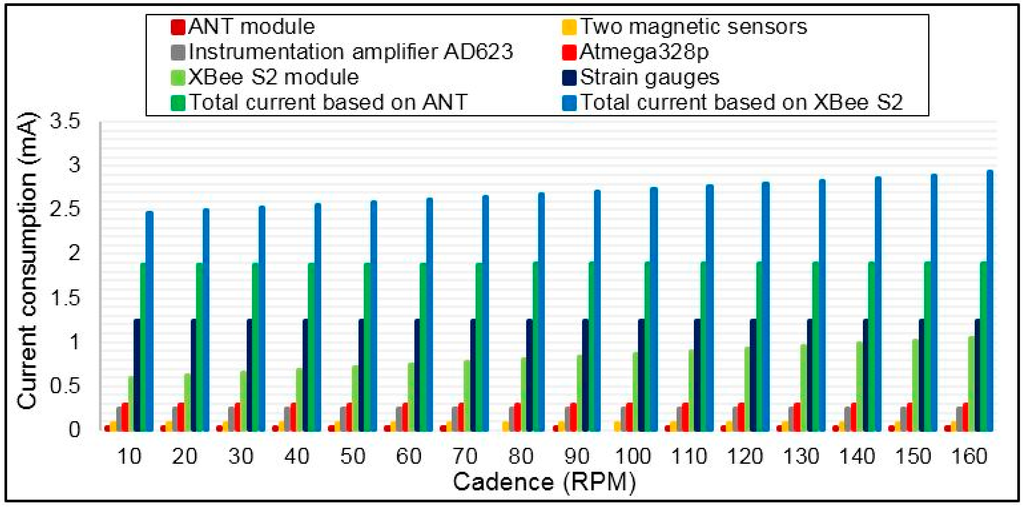 Sensors 15 11741 g018 1024
