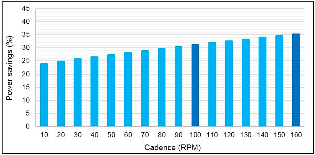 Sensors 15 11741 g019 1024