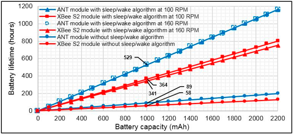 Sensors 15 11741 g020 1024