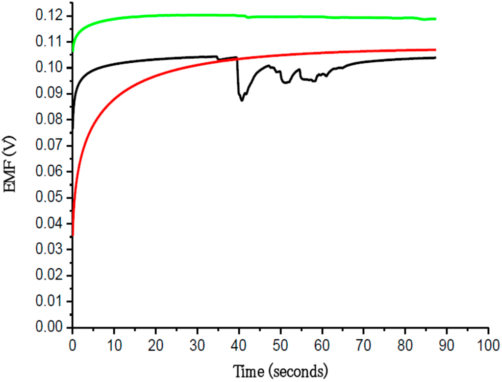 Sensors 15 11787 g008 1024