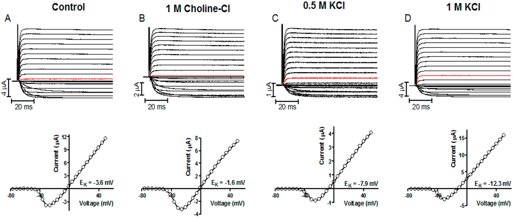Sensors 15 11787 g011 1024