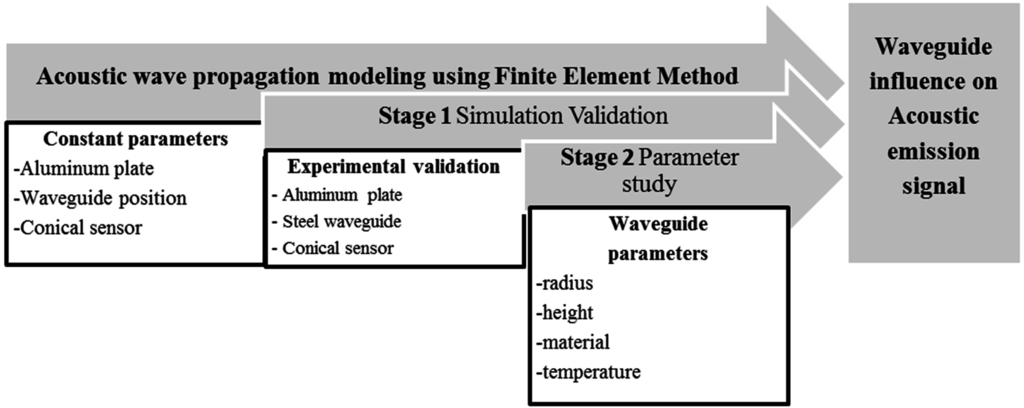 Sensors 15 11805 g001 1024