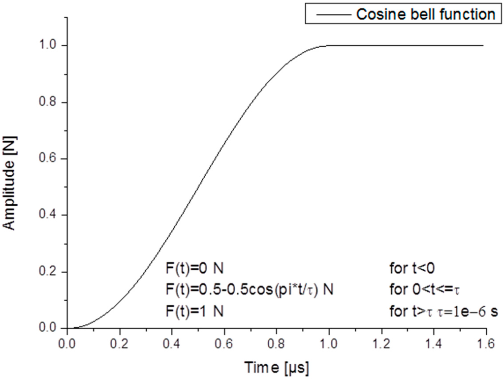 Sensors 15 11805 g002 1024