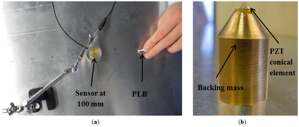 Sensors 15 11805 g004 1024