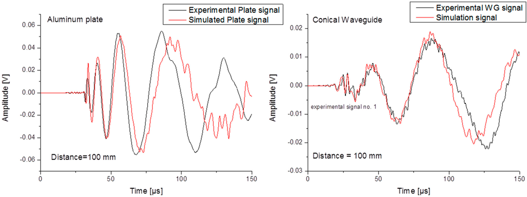 Sensors 15 11805 g006 1024