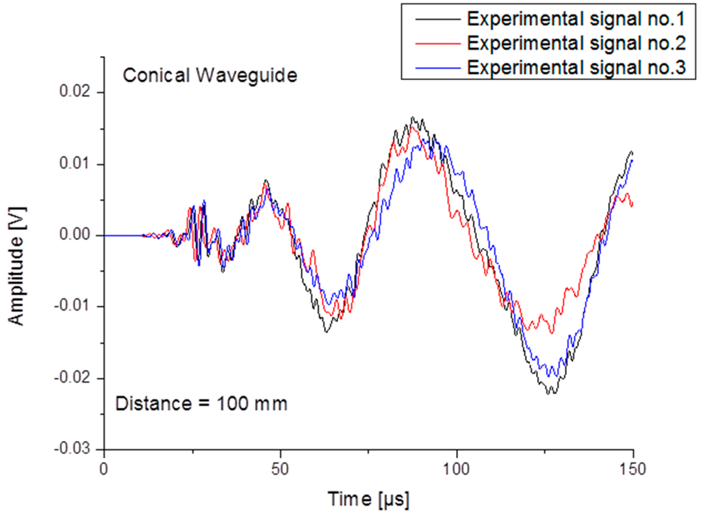 Sensors 15 11805 g007 1024