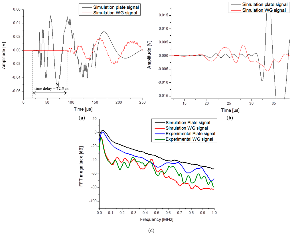Sensors 15 11805 g008 1024