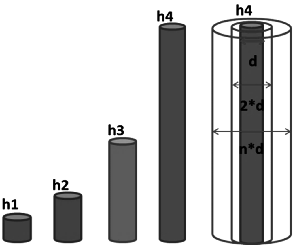 Sensors 15 11805 g009 1024
