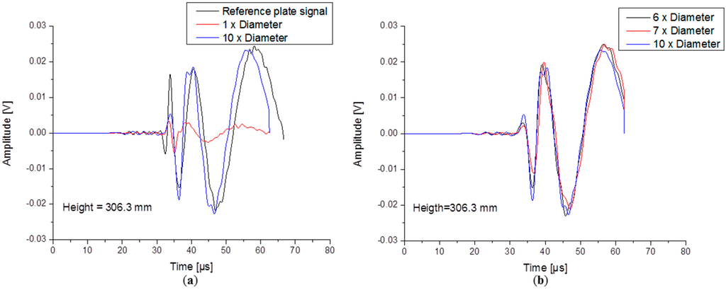 Sensors 15 11805 g010 1024