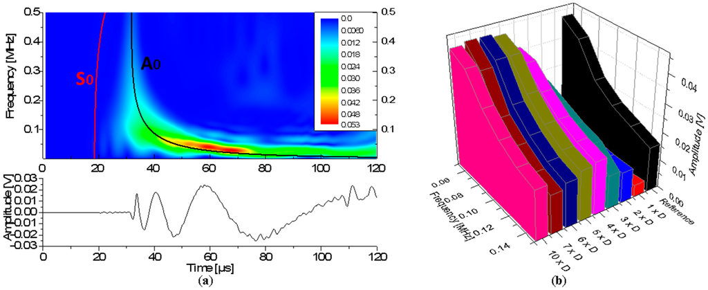 Sensors 15 11805 g011 1024