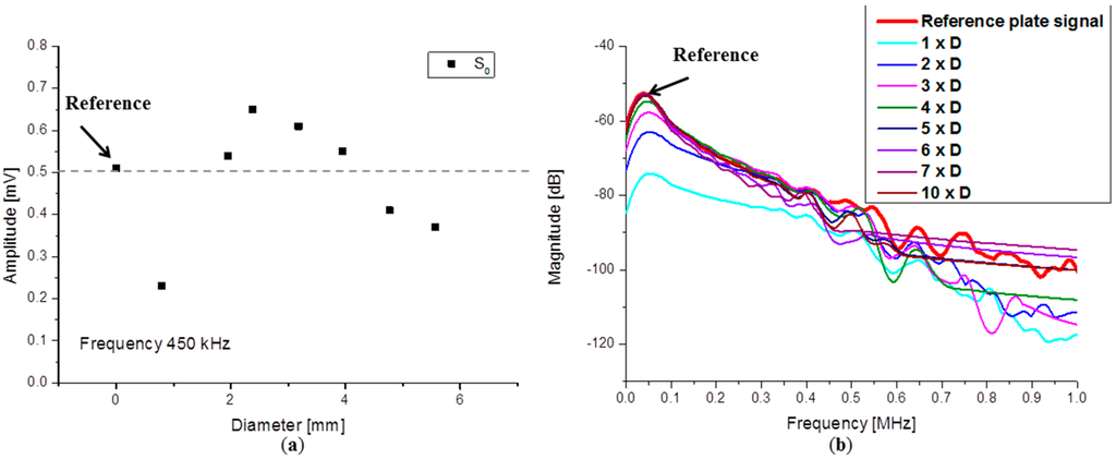 Sensors 15 11805 g012 1024