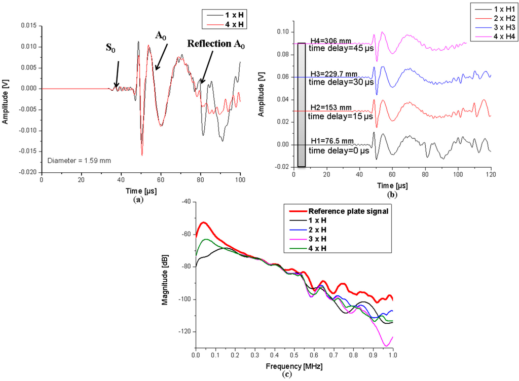 Sensors 15 11805 g013 1024